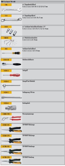 Werkzeugsortiment - WS-6M  85-teilig metrische Werkzeuge MM Werkzeugsortiment - WS-6M  85-teilig metrische Werkzeuge MM
